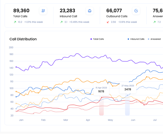 Visual for Business Intelligence