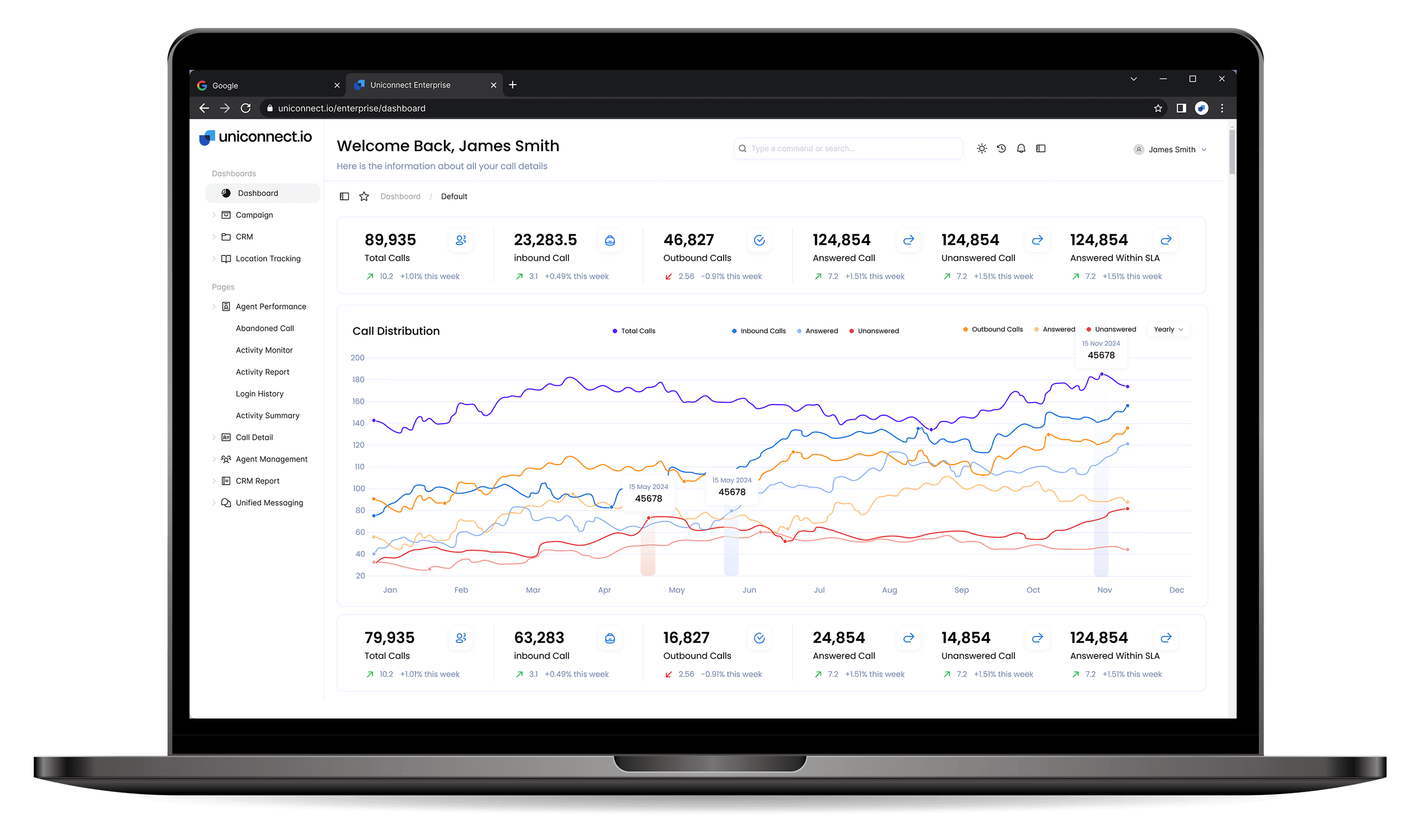 Uniconnect Enterprise